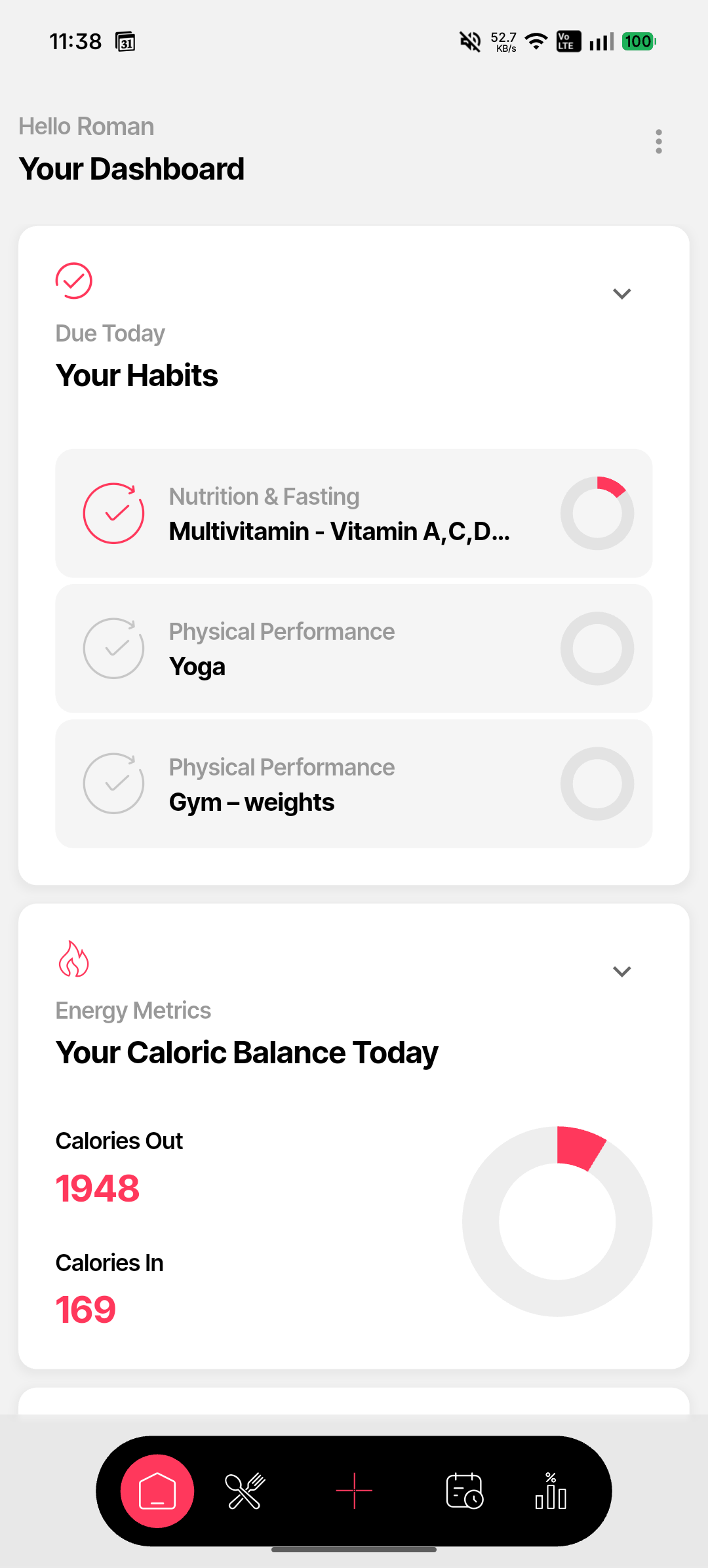 Awra habits and caloric balance tracking